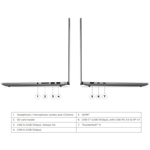 Lenovo Ideapad Pro 5i Intel Ultra 7 155H 1TB SSD 32GB 2.8K OLED 120Hz Win11+OHS12
