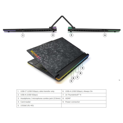 Lenovo Legion 9i i9-14900HX RTX4090 2TB SSD 64GB 3K Mini LED 100%sRGB 165Hz Win11+OHS15 Lenovo Legion 9i i9-14900HX RTX4090 2TB SSD 64GB 3K Mini LED 100%sRGB 165Hz Win11+OHS15