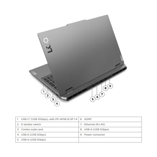 Lenovo LOQ Gaming Ryzen 7 7435HS RTX4060 512GB SSD 12GB 144Hz 100%sRGB Win11+OHS14