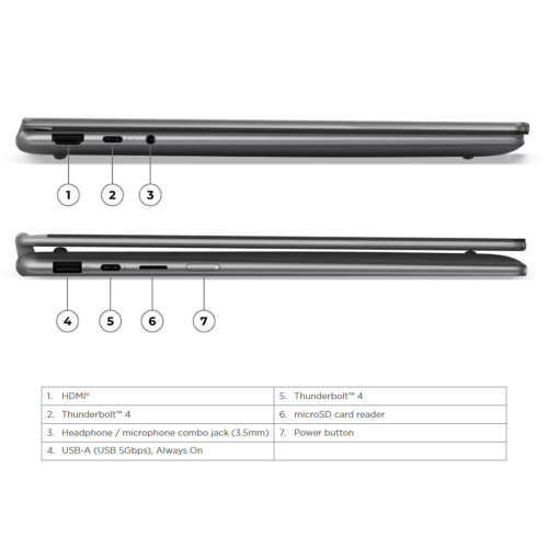 Lenovo Yoga 7i 2IN1 Ultra 5 226V 512GB SSD 16GB WUXGA OLED 120Hz 100%sRGB Copilot+ Touch Win11+OHS15 Lenovo Yoga 7i 2IN1 Ultra 5 226V 512GB SSD 16GB WUXGA OLED 120Hz 100%sRGB Copilot+ Touch Win11+OHS15