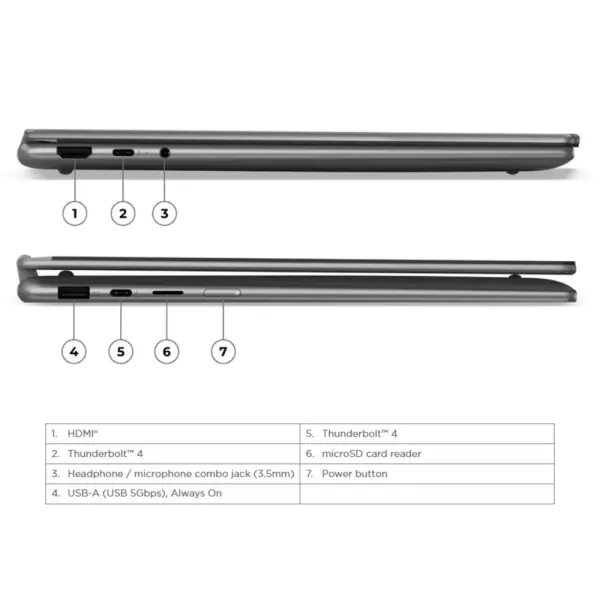 Lenovo Yoga 7i 2IN1 Ultra 5 226V 512GB SSD 16GB WUXGA OLED 100%sRGB Copilot+ Touch Win11+OHS - foto 5